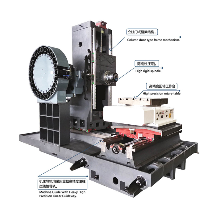 Horizontal machining centers